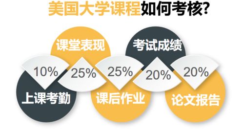 有了GPA成長計劃，家人再也不用擔心我出國留學了——論自費留學中介服務的價值提升