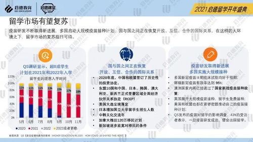 2021年出國留學展望 低齡留學意愿銳減，研究生留學強勁反彈與中介服務新變局