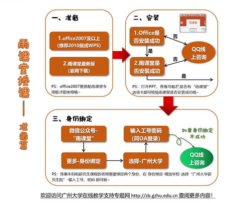 浙江教師必備 上網課要做的技術準備（干貨版）