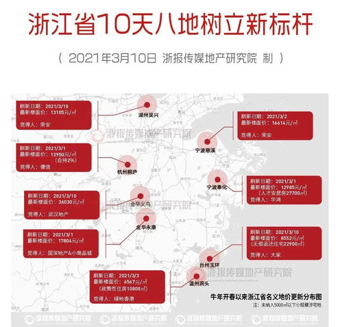 浙江網(wǎng)絡(luò)技術(shù)服務(wù) 買對(duì)一套房，讓別人的風(fēng)景成為你的日常