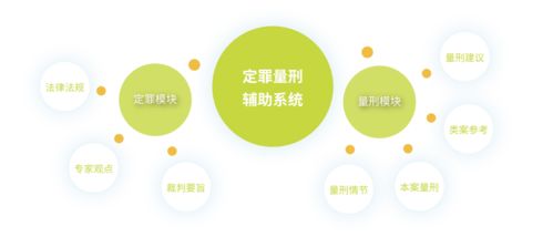國雙榮登北京市新技術(shù)新產(chǎn)品服務(wù)認(rèn)定榜單，技術(shù)開發(fā)成果獲六部門聯(lián)合認(rèn)可