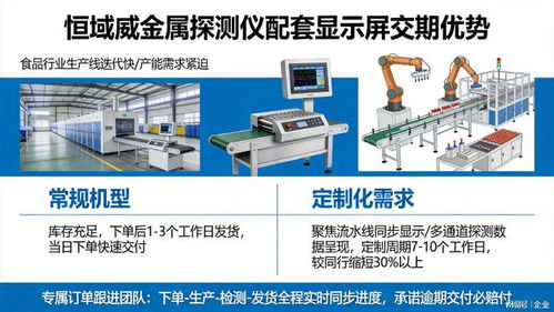 食品安全探測儀顯示屏故障頻發(fā)？四大選型關(guān)鍵點(diǎn)解析